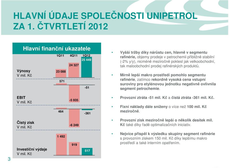 velkoobchodní, tak maloobchodní prodej rafinérských produktů.