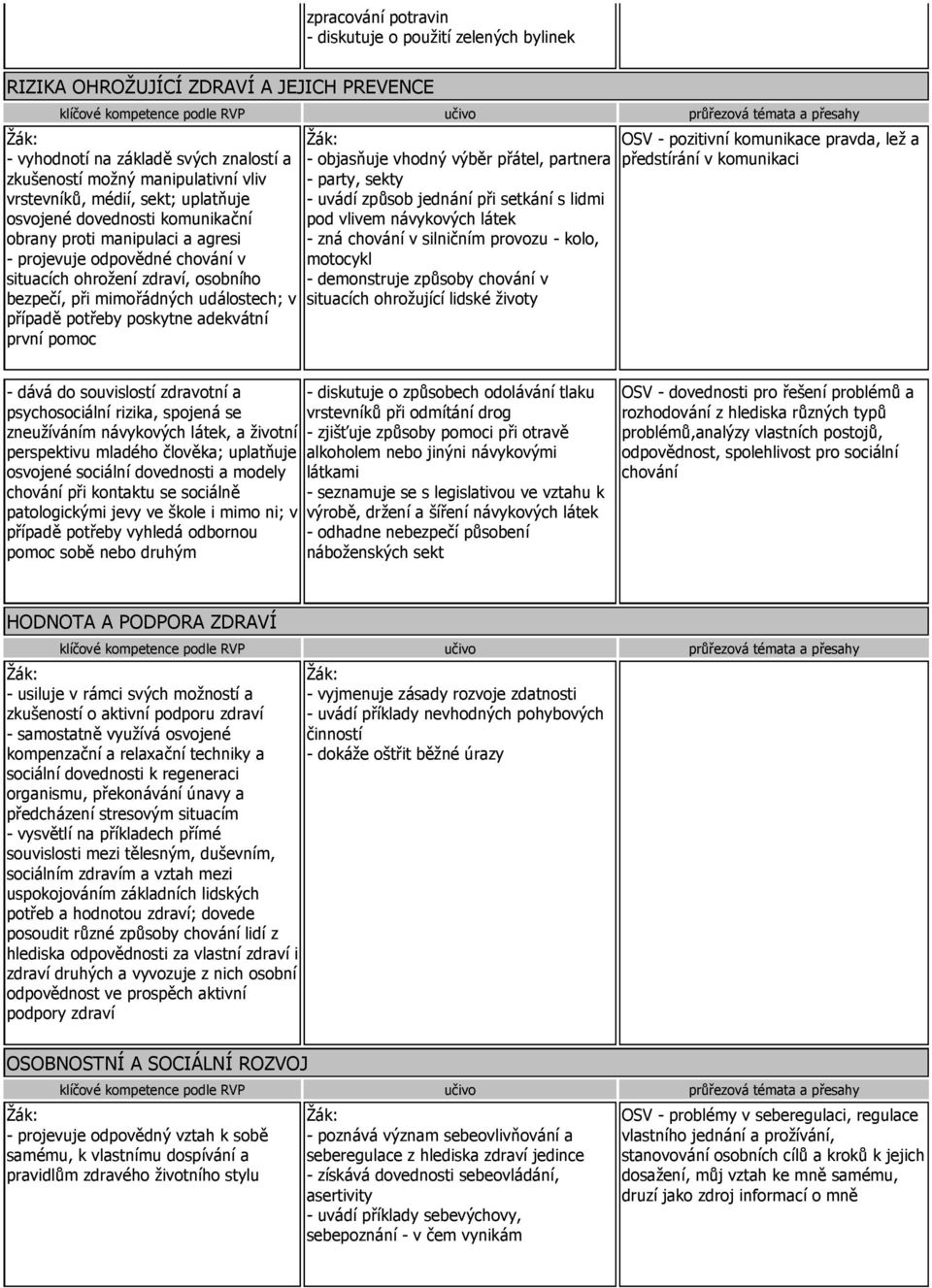 potřeby poskytne adekvátní první - objasňuje vhodný výběr přátel, partnera - party, sekty - uvádí způsob jednání při setkání s lidmi pod vlivem návykových látek - zná chování v silničním provozu -
