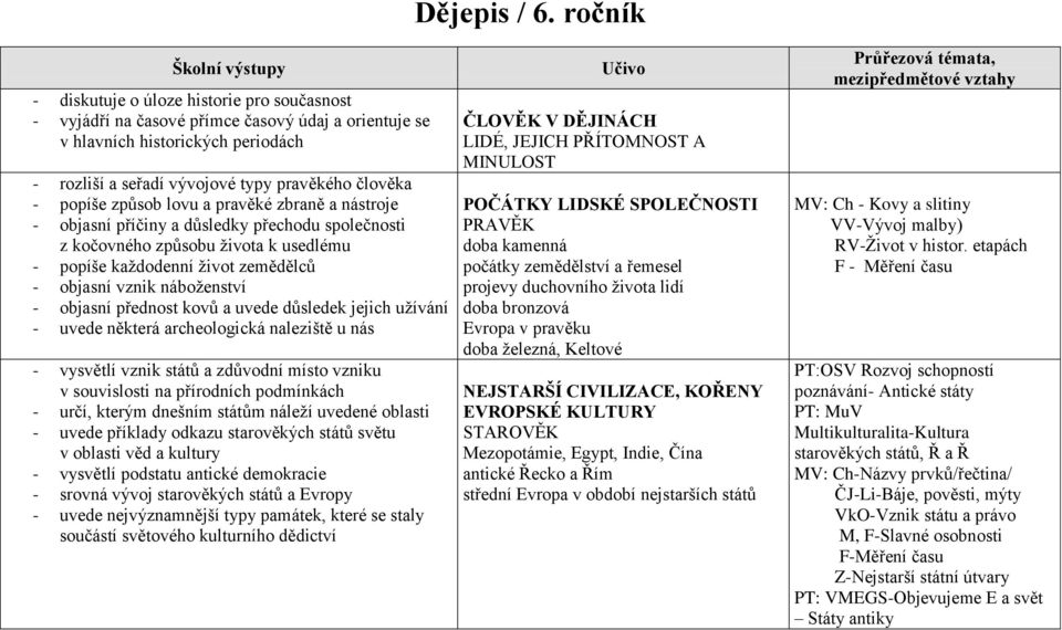 způsob lovu a pravěké zbraně a nástroje - objasní příčiny a důsledky přechodu společnosti z kočovného způsobu života k usedlému - popíše každodenní život zemědělců - objasní vznik náboženství -