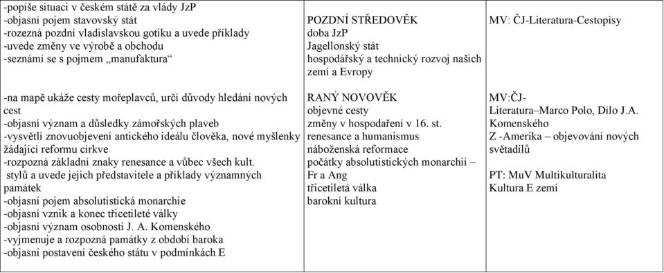 význam a důsledky zámořských plaveb -vysvětlí znovuobjevení antického ideálu člověka, nové myšlenky žádající reformu církve -rozpozná základní znaky renesance a vůbec všech kult.