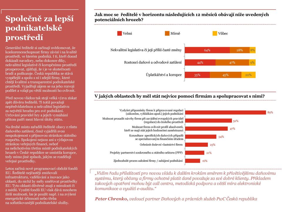 I ti, kteří dosud dokázali navzdory, nebo dokonce díky, nekvalitní legislativě či korupčnímu prostředí prosperovat, zjišťují, že i je ve skutečnosti brzdí a poškozuje.