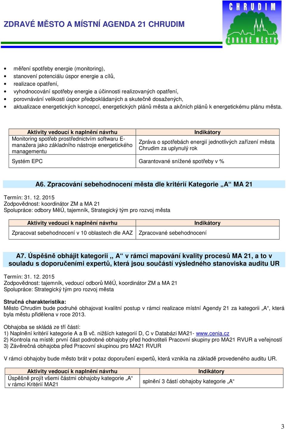 Monitoring spotřeb prostřednictvím softwaru E- manažera jako základního nástroje energetického managementu Zpráva o spotřebách energií jednotlivých zařízení města Chrudim za uplynulý rok Systém EPC