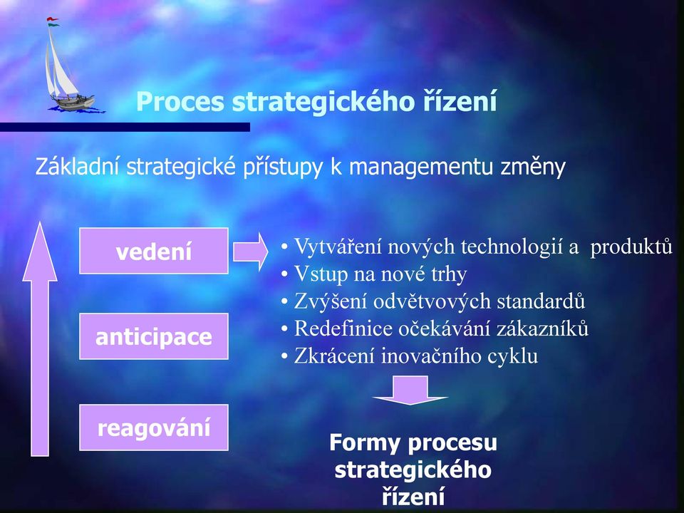 trhy Zvýšení odvětvových standardů Redefinice očekávání