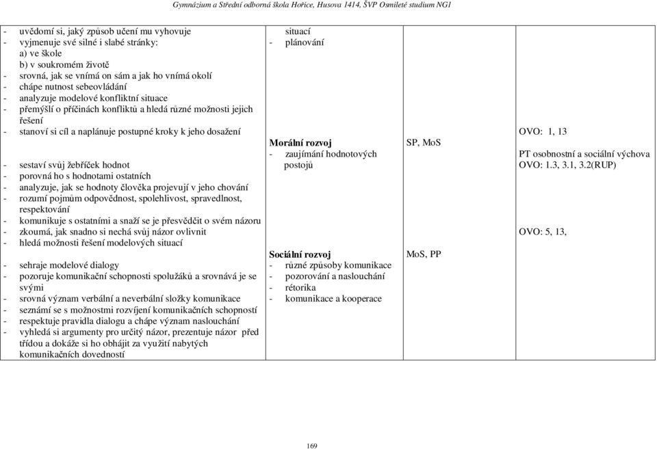 si cíl a naplánuje postupné kroky k jeho dosažení - sestaví svůj žebříček hodnot - porovná ho s hodnotami ostatních - analyzuje, jak se hodnoty člověka projevují v jeho chování - rozumí pojmům