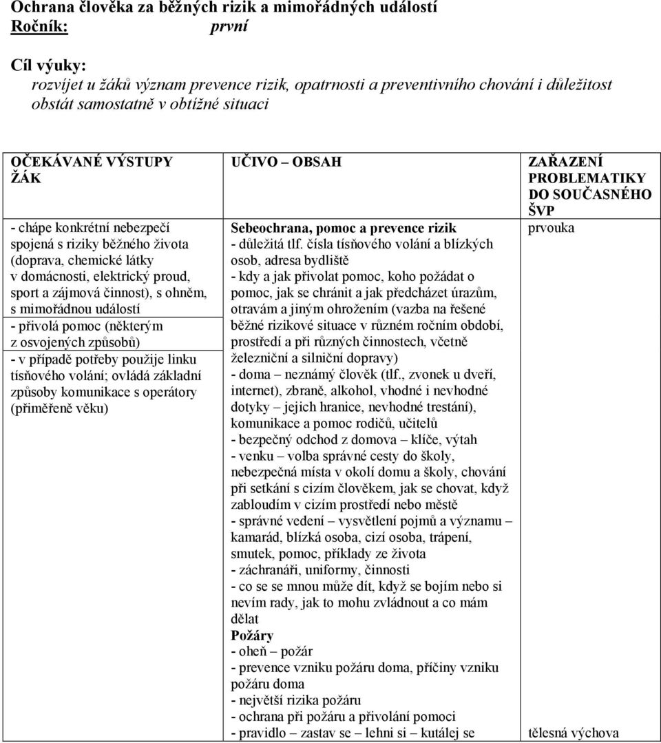 osvojených způsobů) - v případě potřeby použije linku tísňového volání; ovládá základní způsoby komunikace s operátory (přiměřeně věku) Sebeochrana, pomoc a prevence rizik - důležitá tlf.