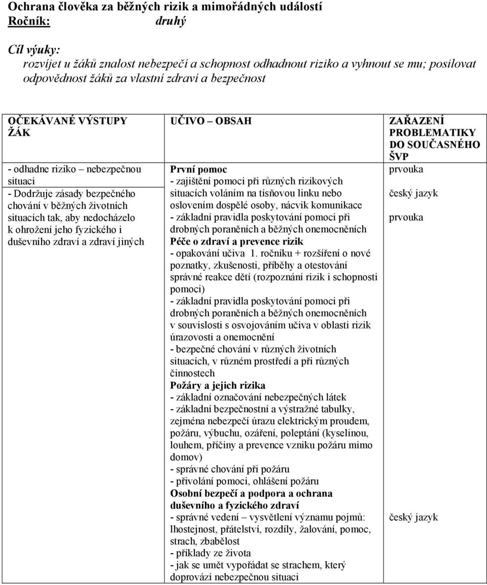První pomoc - zajištění pomoci při různých rizikových situacích voláním na tísňovou linku nebo oslovením dospělé osoby, nácvik komunikace - základní pravidla poskytování pomoci při drobných