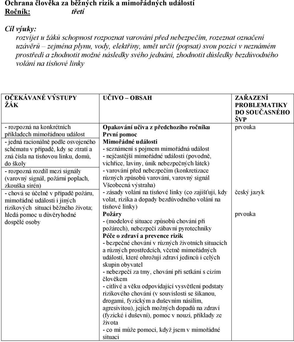 událost - jedná racionálně podle osvojeného schématu v případě, kdy se ztratí a zná čísla na tísňovou linku, domů, do školy - rozpozná rozdíl mezi signály (varovný signál, požární poplach, zkouška