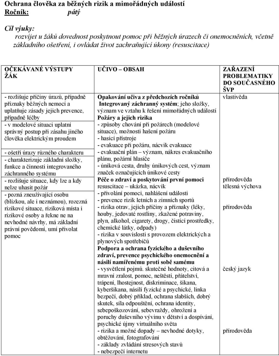 jiného člověka elektrickým proudem - ošetří úrazy různého charakteru - charakterizuje základní složky, funkce a činnosti integrovaného záchranného systému - rozlišuje situace, kdy lze a kdy nelze