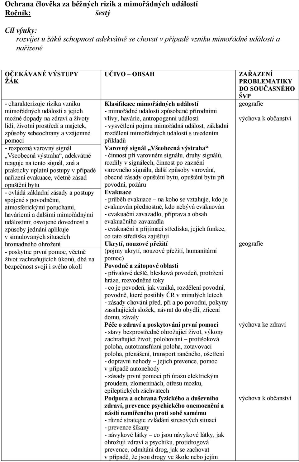 na tento signál, zná a prakticky uplatní postupy v případě nařízení evakuace, včetně zásad opuštění bytu - ovládá základní zásady a postupy spojené s povodněmi, atmosférickými poruchami, haváriemi a