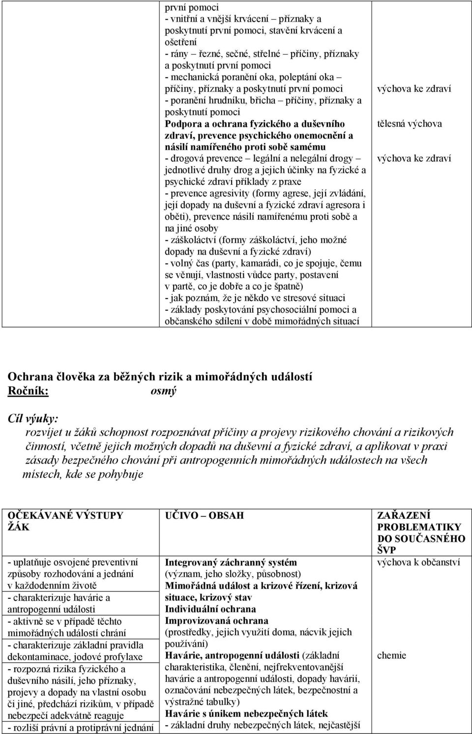 onemocnění a násilí namířeného proti sobě samému - drogová prevence legální a nelegální drogy jednotlivé druhy drog a jejich účinky na fyzické a psychické zdraví příklady z praxe - prevence