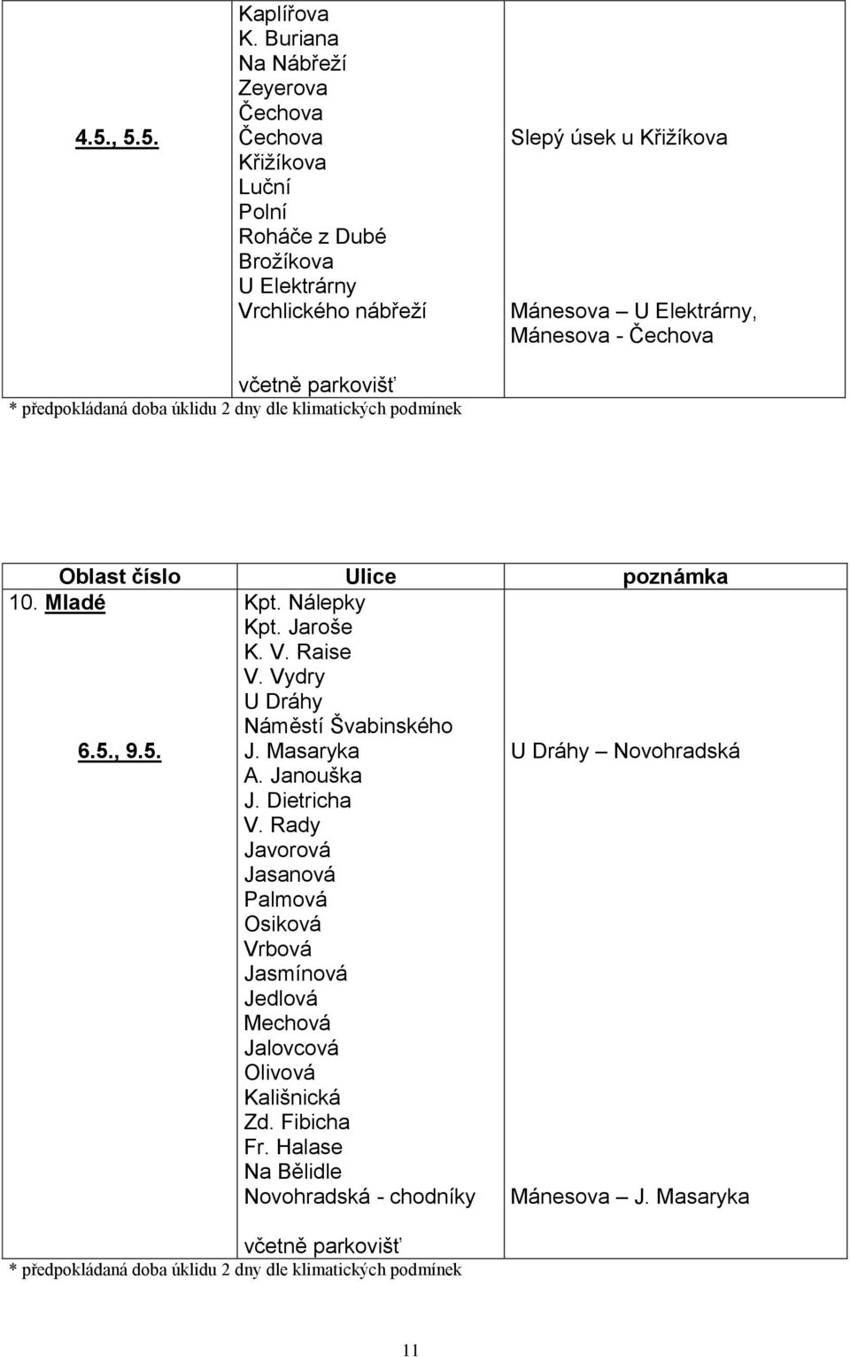 Elektrárny, Mánesova - Čechova * předpokládaná doba úklidu 2 dny dle klimatických podmínek 10. Mladé 6.5., 9.5. Kpt. Nálepky Kpt. Jaroše K. V. Raise V.