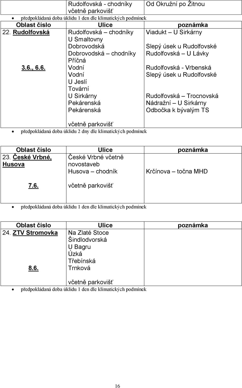 U Lávky Rudolfovská - Vrbenská Slepý úsek u Rudolfovské Rudolfovská Trocnovská Nádraţní U Sirkárny Odbočka k bývalým TS předpokládaná doba úklidu 2 dny dle klimatických podmínek 23.