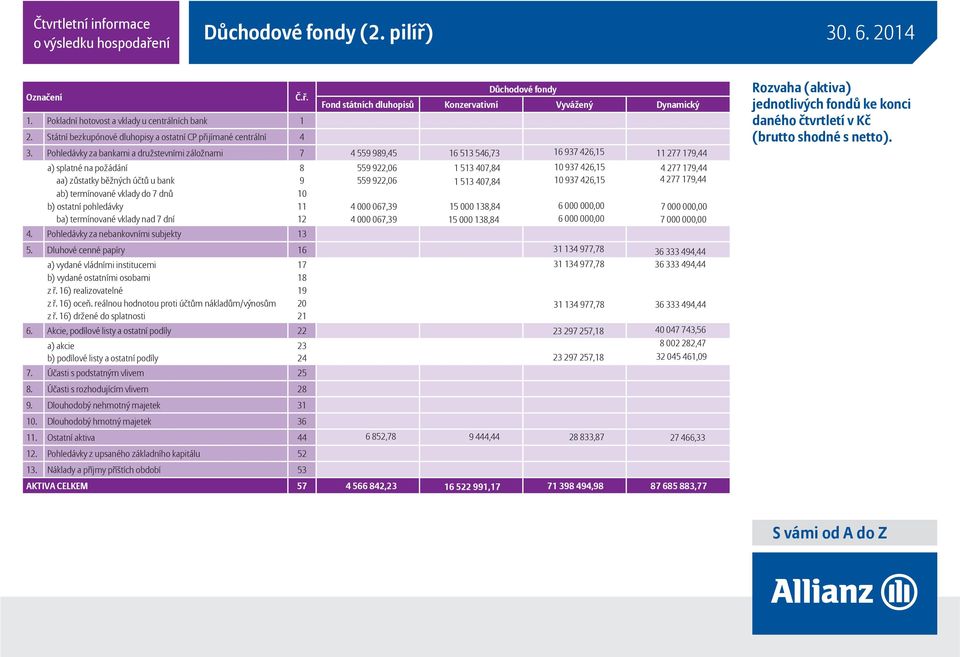 Pohledávky za bankami a družstevními záložnami 7 4 559 989,45 16 513 546,73 16 937 426,15 11 277 179,44 a) splatné na požádání 8 559 922,06 1 513 407,84 10 937 426,15 4 277 179,44 aa) z statky b