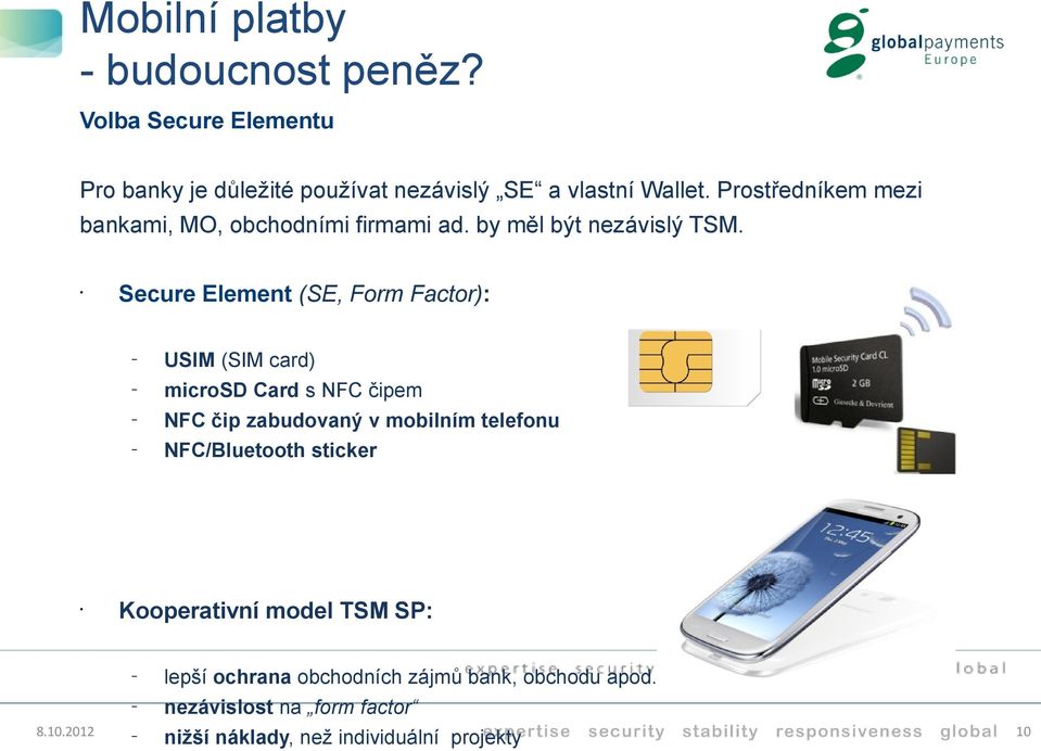 Secure Element (SE, Form Factor): Kooperativní model TSM SP: USIM (SIM card) microsd Card s NFC čipem NFC čip zabudovaný