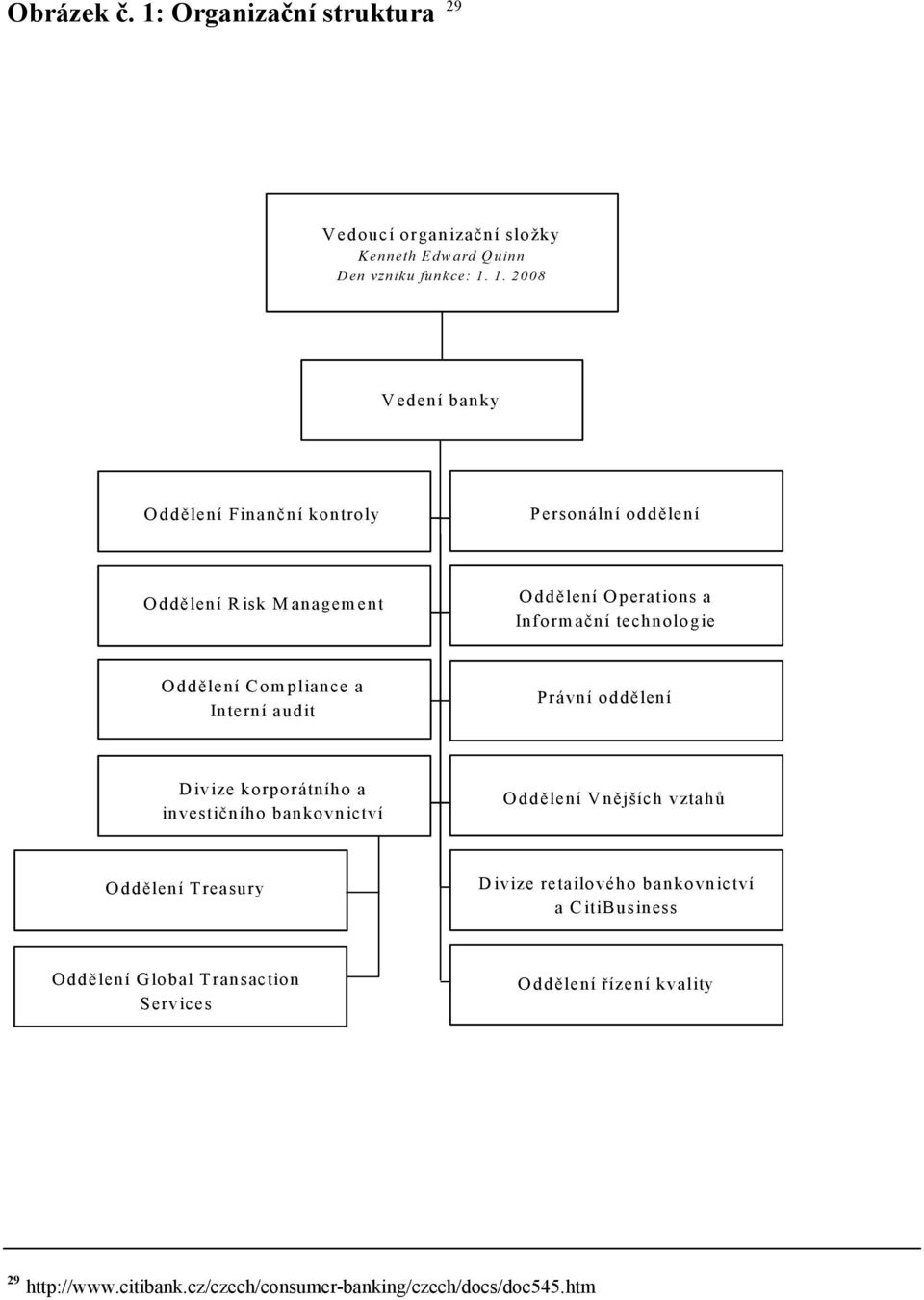 1. 2008 V edení banky O ddělení Finanční kontroly Personální oddělení O ddělení R isk M anagem ent O ddělení O perations a Inform ační technologie O