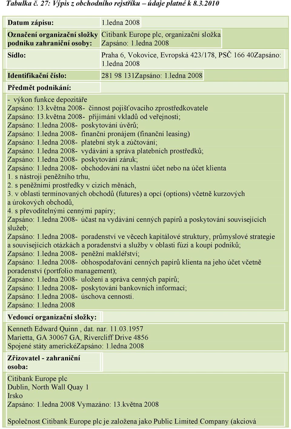 ledna 2008 Identifikační číslo: 281 98 131Zapsáno: 1.ledna 2008 Předmět podnikání: - výkon funkce depozitáře Zapsáno: 13.května 2008- činnost pojišťovacího zprostředkovatele Zapsáno: 13.