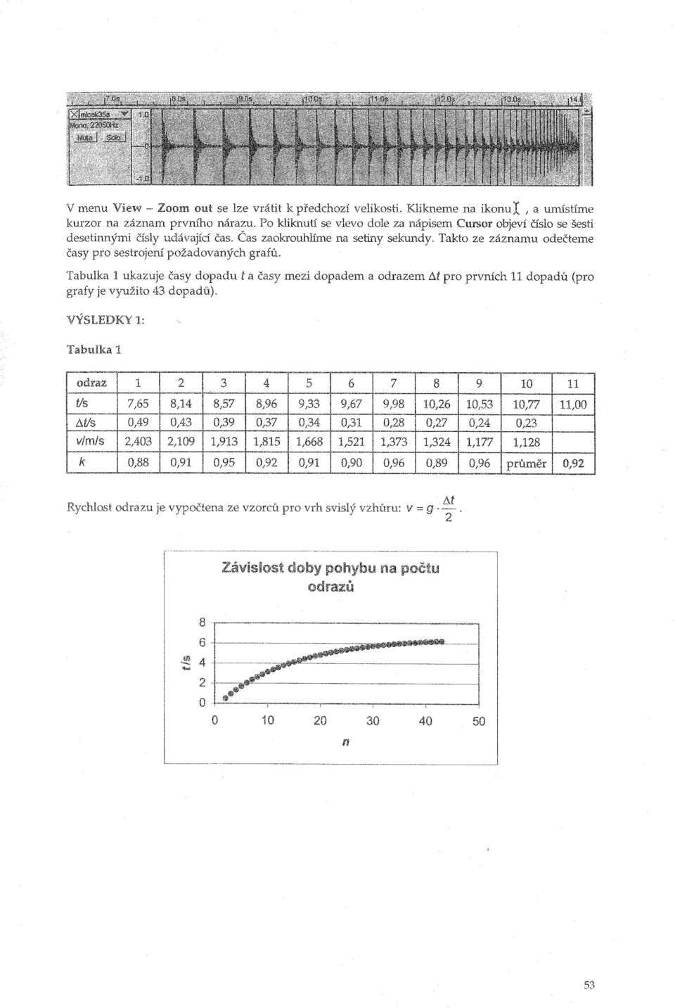 Takt ze zázmu dečteme pr sestrjení Tabulka ukazuje časy je 43 Tabulka : ta mezi dpadem UUIJaH=H a drazem M pr UUIJ"'UlU dpadů (pr draz 3 4 5 6 7 8 9 0 iltls v/mls,00 Jí 0,9 drazu je ze vzrců