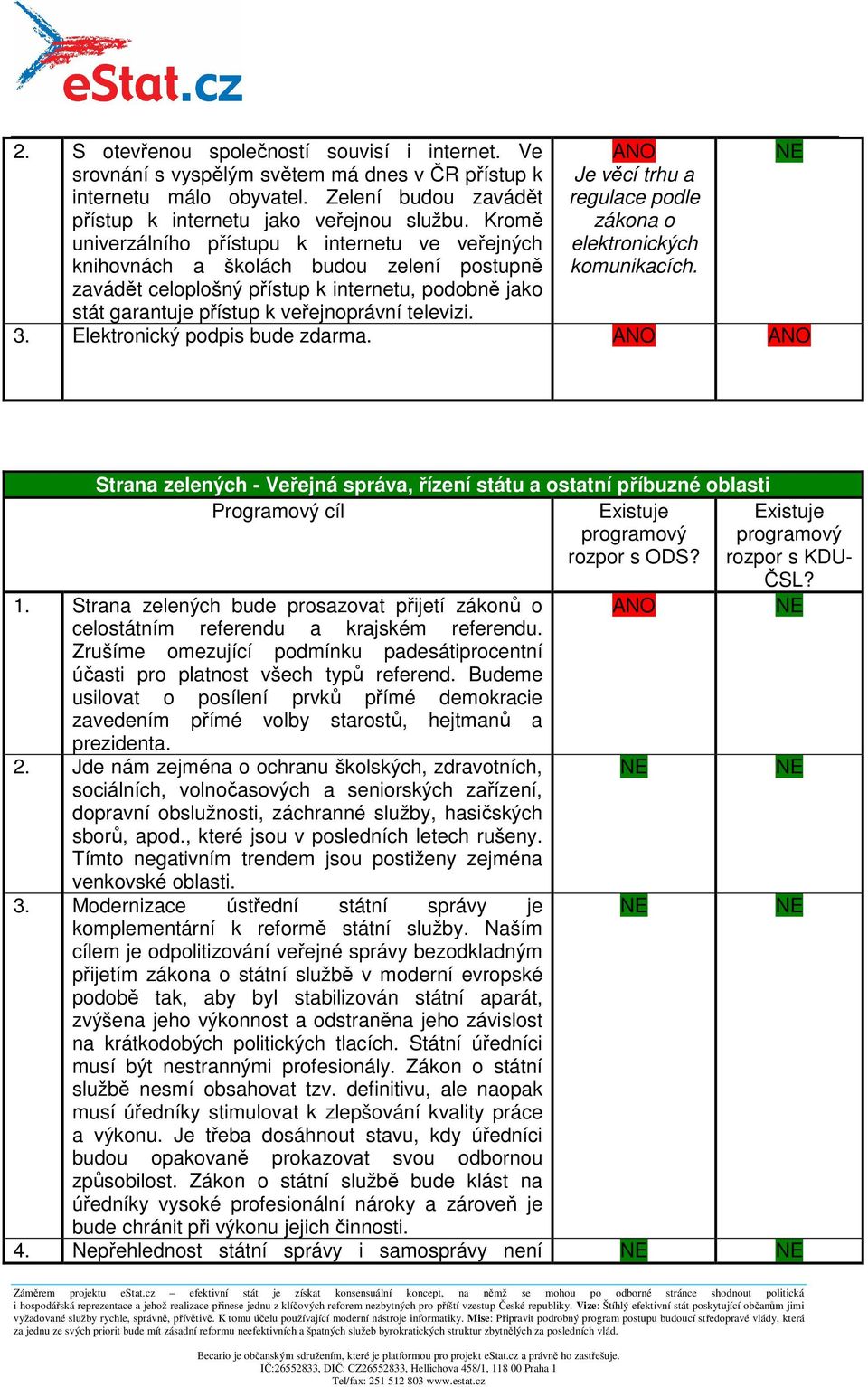 Je věcí trhu a regulace podle zákona o elektronických komunikacích. 3. Elektronický podpis bude zdarma. Strana zelených - Veřejná správa, řízení státu a ostatní příbuzné oblasti 1.