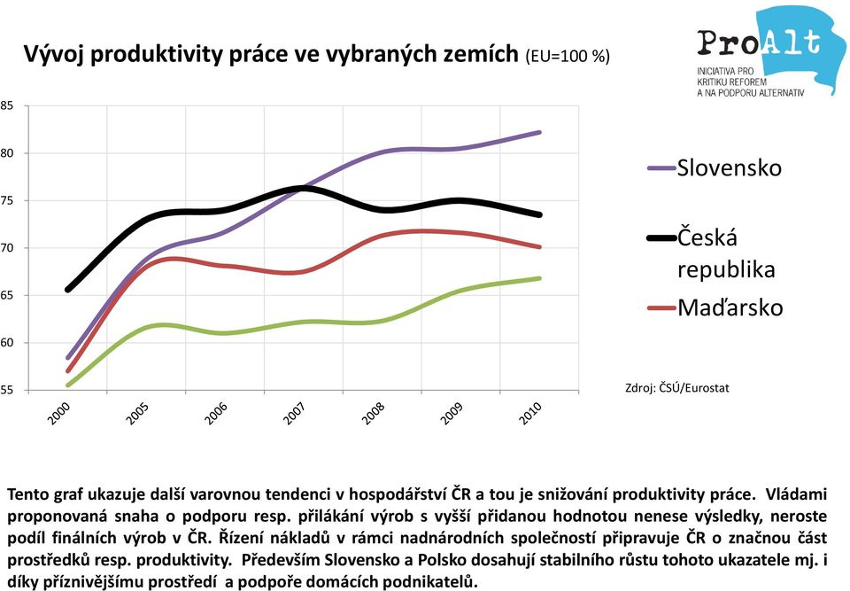 přilákání výrob s vyšší přidanou hodnotou nenese výsledky, neroste podíl finálních výrob v ČR.