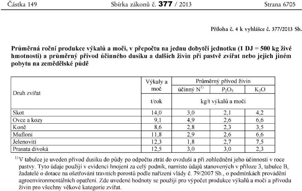 377 / 2013 Strana 6705