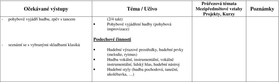 výrazové prostředky, hudební prvky (melodie, rytmus) Hudba vokální, instrumentální, vokálně