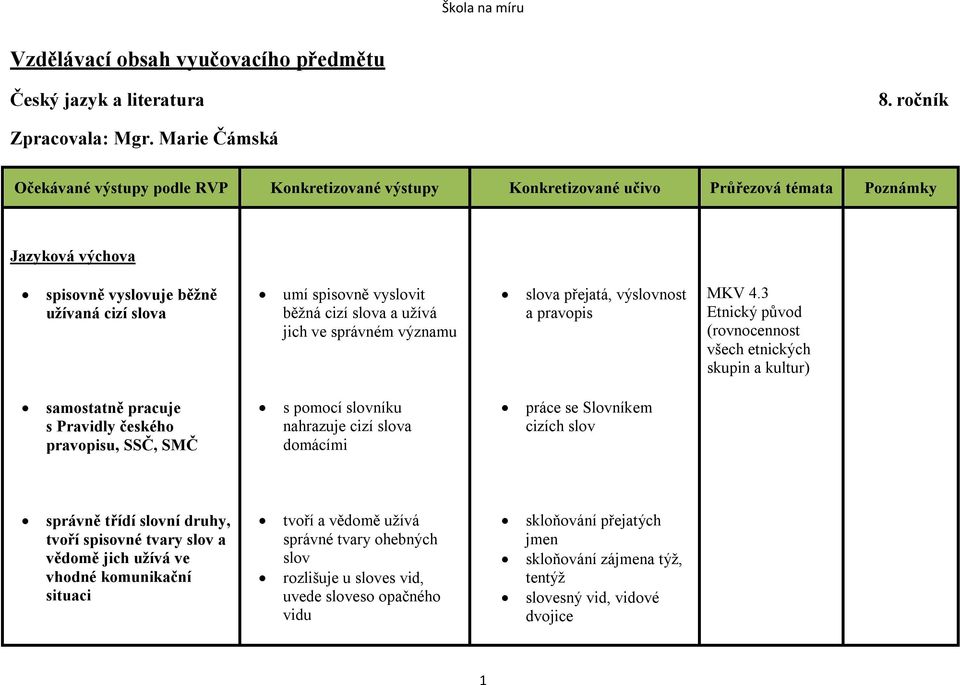 3 Etnický původ (rovnocennost všech etnických skupin a kultur) samostatně pracuje s Pravidly českého pravopisu, SSČ, SMČ s pomocí slovníku nahrazuje cizí slova domácími práce se Slovníkem