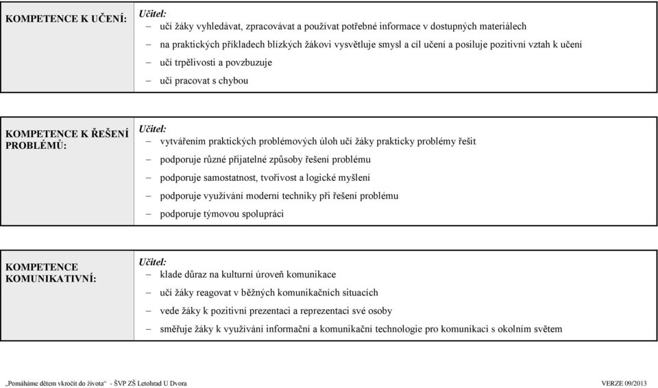 způsoby řešení problému podporuje samostatnost, tvořivost a logické myšlení podporuje vyuţívání moderní techniky při řešení problému podporuje týmovou spolupráci KOMPETENCE KOMUNIKATIVNÍ: klade důraz