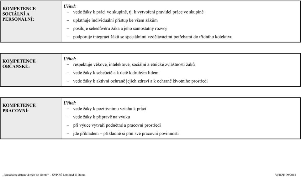 speciálními vzdělávacími potřebami do třídního kolektivu KOMPETENCE OBČANSKÉ: respektuje věkové, intelektové, sociální a etnické zvláštnosti ţáků vede ţáky k sebeúctě a k