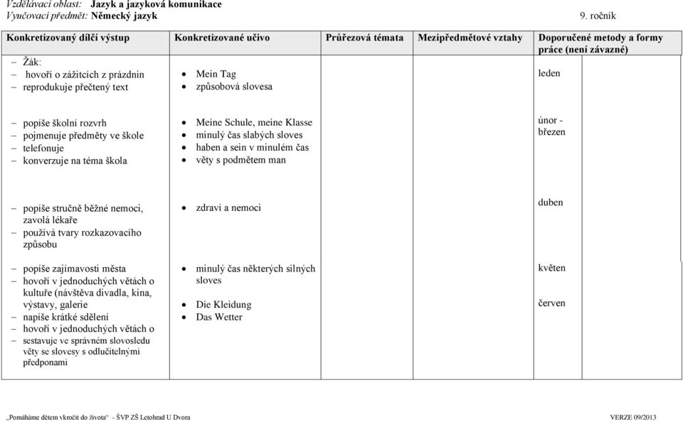 text Mein Tag způsobová slovesa leden popíše školní rozvrh pojmenuje předměty ve škole telefonuje konverzuje na téma škola Meine Schule, meine Klasse minulý čas slabých sloves haben a sein v minulém