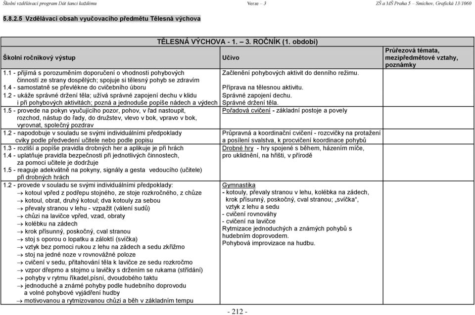 4 - samostatně se převlékne do cvičebního úboru Příprava na tělesnou aktivitu. 1.2 - ukáţe správné drţení těla; uţívá správné zapojení dechu v klidu Správné zapojení dechu.