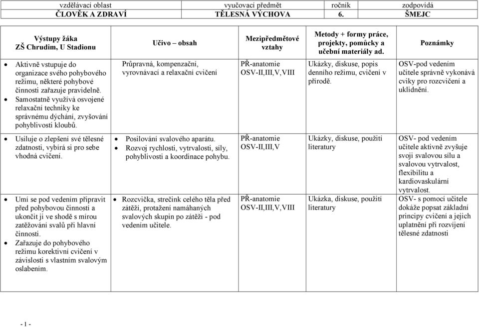 Samostatně využívá osvojené relaxační techniky ke správnému dýchání, zvyšování pohyblivosti kloubů.