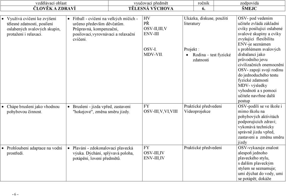 Plavání - zdokonalovací plavecká výuka. Dýchání, splývavá poloha, potápění, lovení předmětů. HV PŘ II,III,V ENV-III I. MDV-VII.