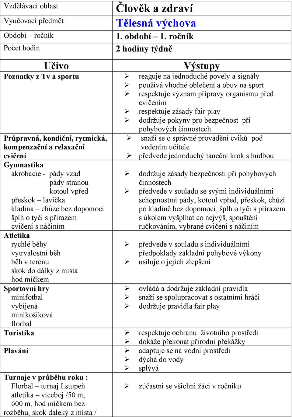 pro bezpečnost při pohybových činnostech Průpravná, kondiční, rytmická, akrobacie - pády vzad pády stranou kotoul vpřed přeskok lavička kladina chůze bez dopomoci šplh o tyči s přírazem s náčiním