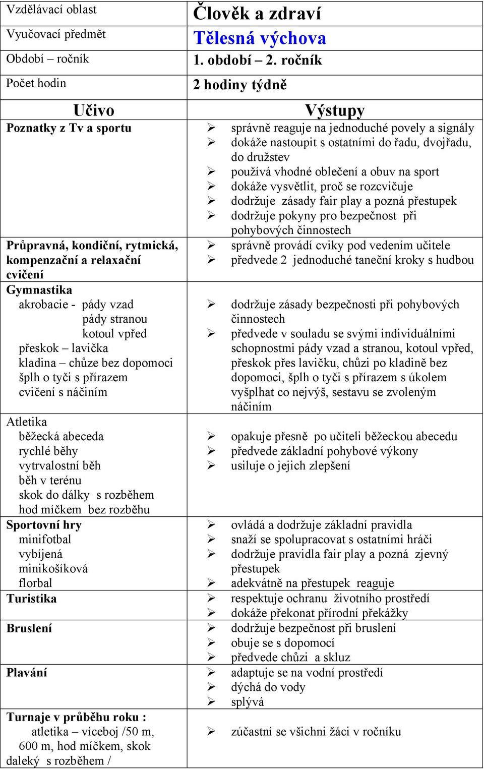 se rozcvičuje dodržuje zásady fair play a pozná přestupek dodržuje pokyny pro bezpečnost při pohybových činnostech Průpravná, kondiční, rytmická, akrobacie - pády vzad pády stranou kotoul vpřed