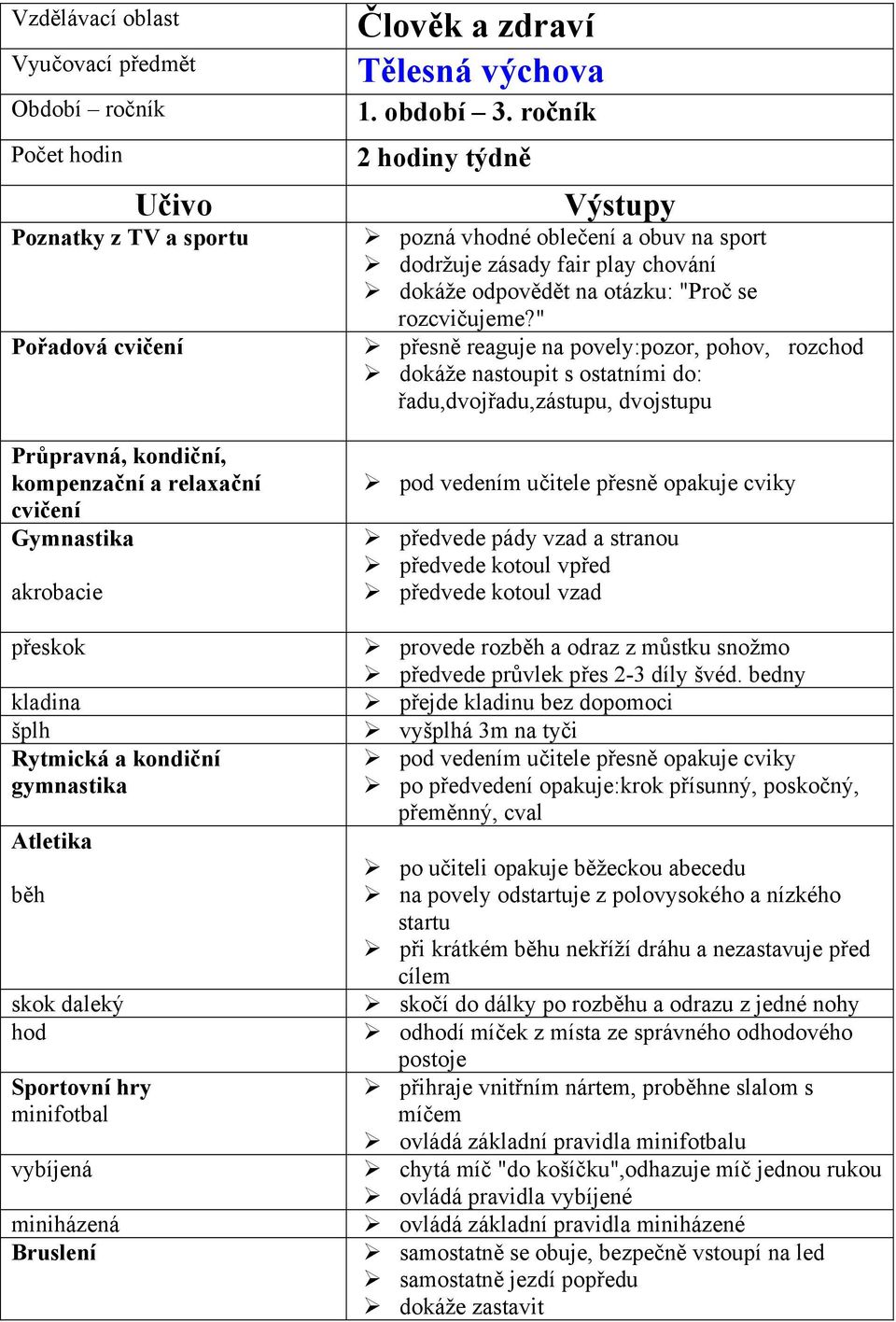 " přesně reaguje na povely:pozor, pohov, rozchod dokáže nastoupit s ostatními do: řadu,dvojřadu,zástupu, dvojstupu předvede pády vzad a stranou předvede kotoul vpřed předvede kotoul vzad provede