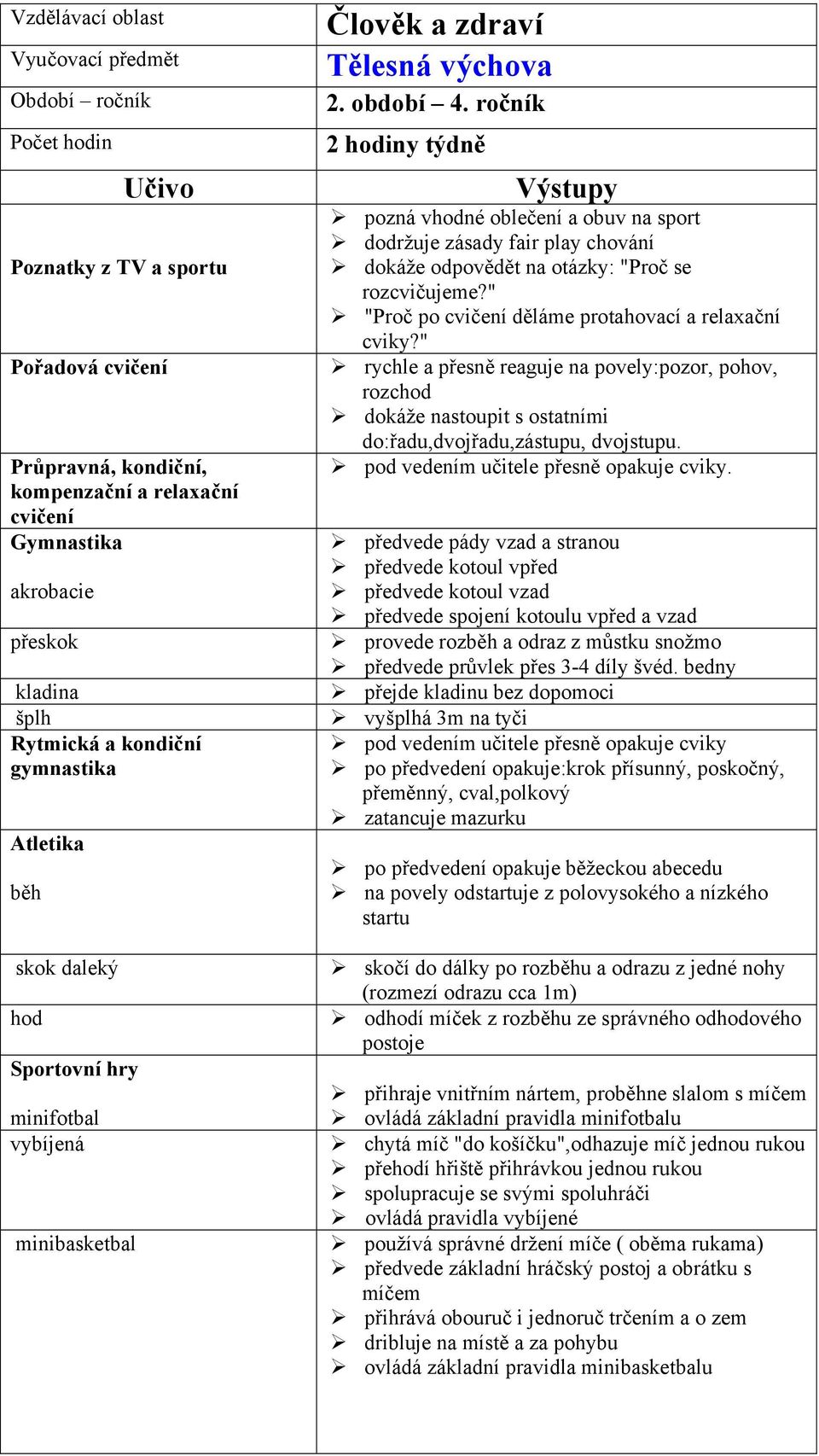 " rychle a přesně reaguje na povely:pozor, pohov, rozchod dokáže nastoupit s ostatními do:řadu,dvojřadu,zástupu, dvojstupu.