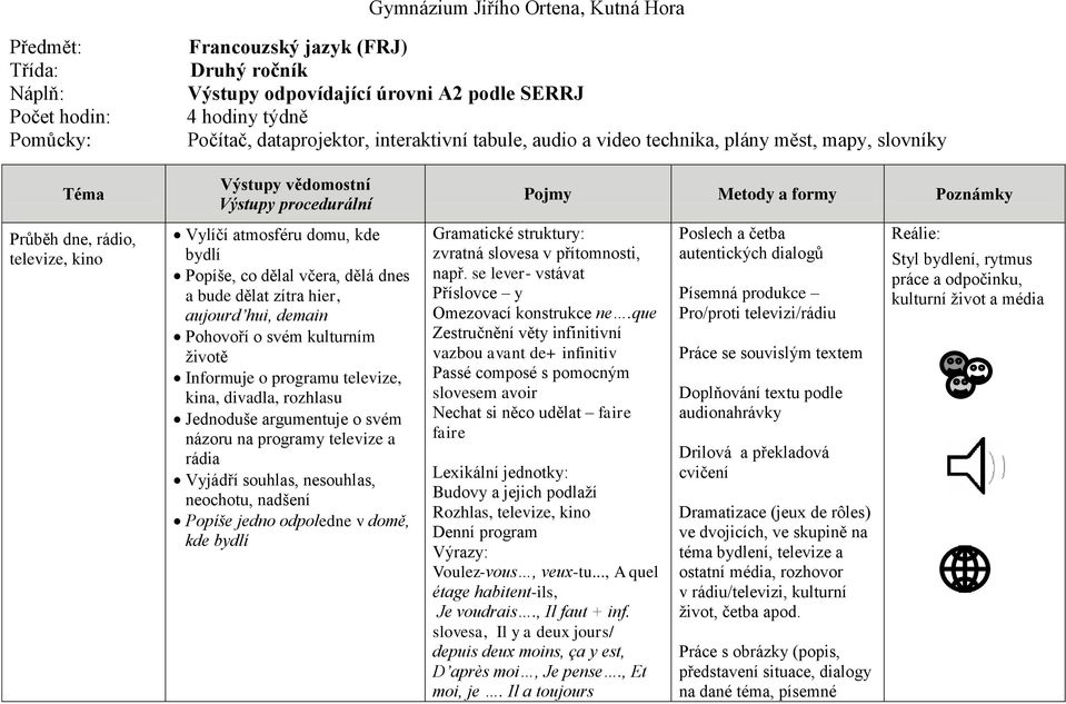 kulturním životě Informuje o programu televize, kina, divadla, rozhlasu Jednoduše argumentuje o svém názoru na programy televize a rádia Vyjádří souhlas, nesouhlas, neochotu, nadšení Popíše jedno