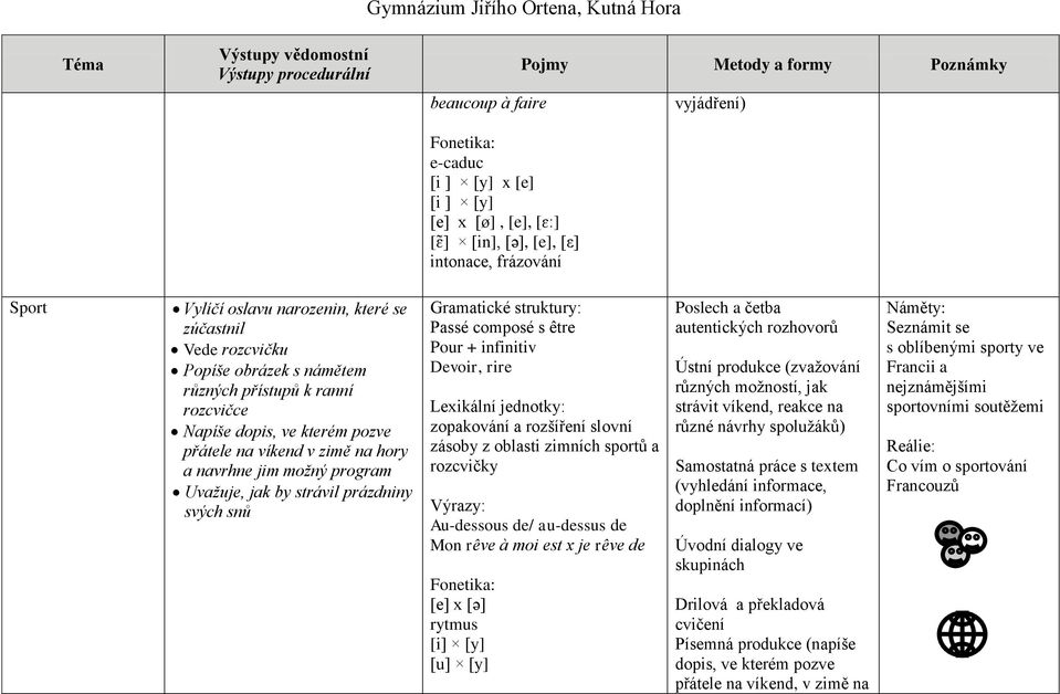 composé s être Pour + infinitiv Devoir, rire zásoby z oblasti zimních sportů a rozcvičky Au-dessous de/ au-dessus de Mon rêve à moi est x je rêve de [e] x [ə] rytmus [i] [y] [u] [y] autentických