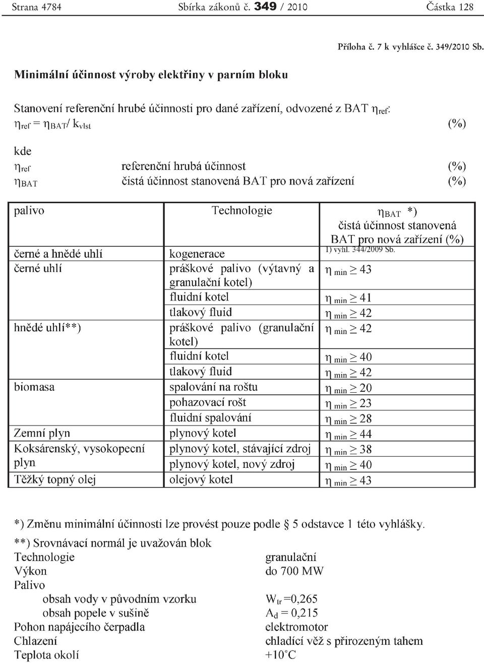 349 / 2010 Příloha