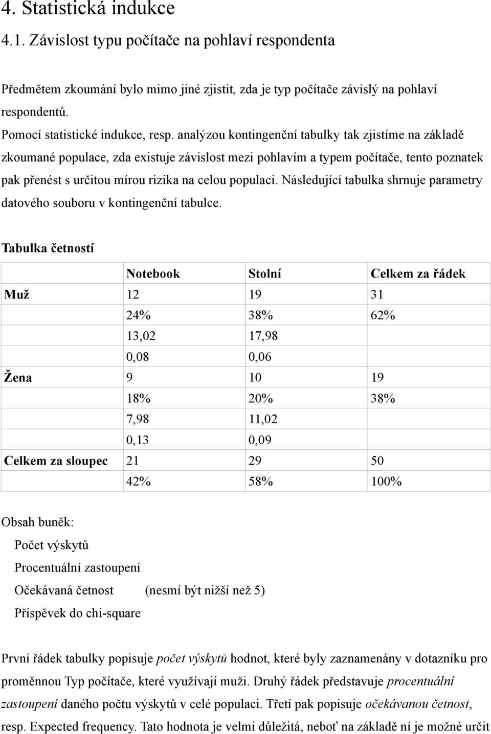 analýzou kontingenční tabulky tak zjistíme na základě zkoumané populace, zda existuje závislost mezi pohlavím a typem počítače, tento poznatek pak přenést s určitou mírou rizika na celou populaci.