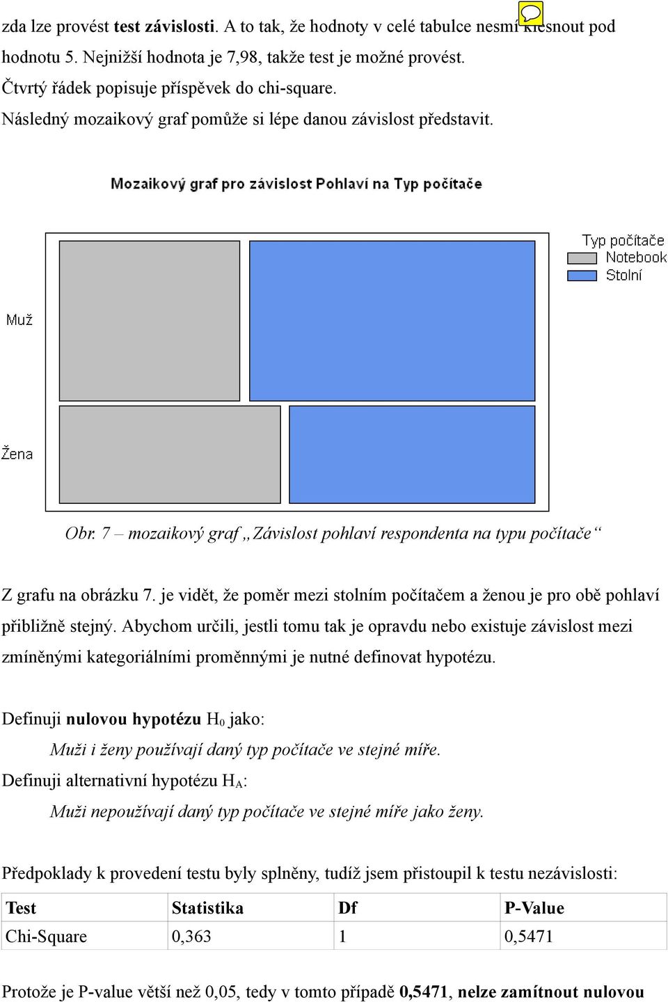 je vidět, že poměr mezi stolním počítačem a ženou je pro obě pohlaví přibližně stejný.