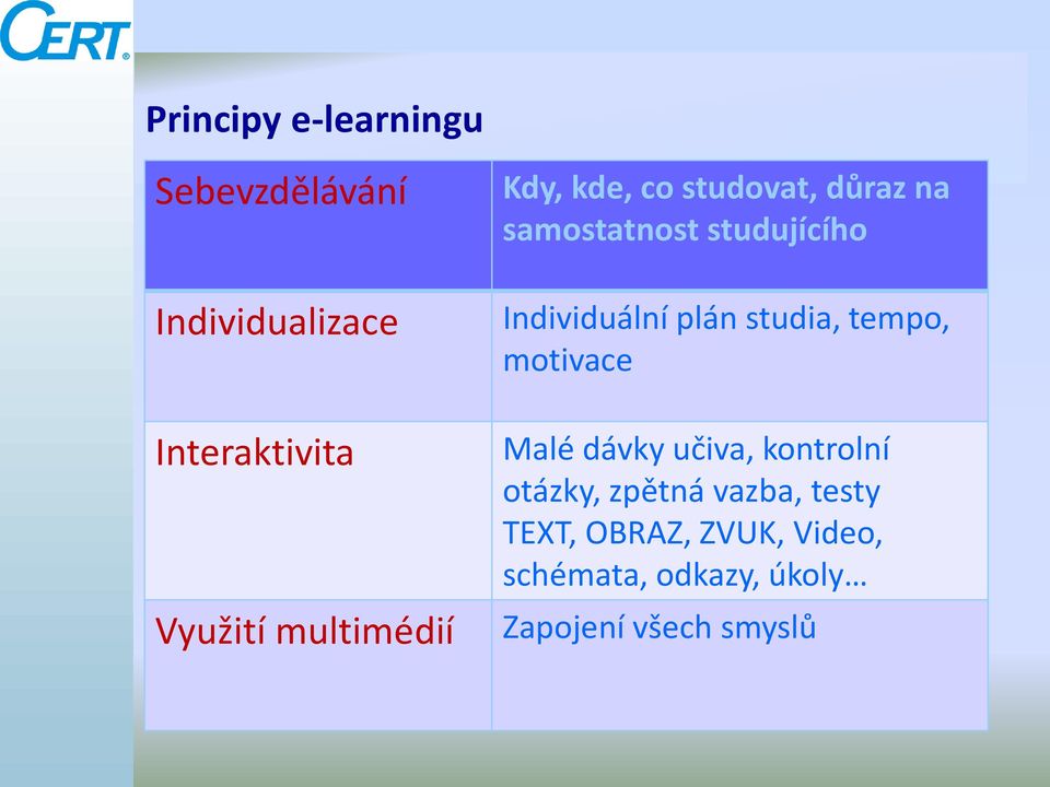 Individuální plán studia, tempo, motivace Malé dávky učiva, kontrolní otázky,