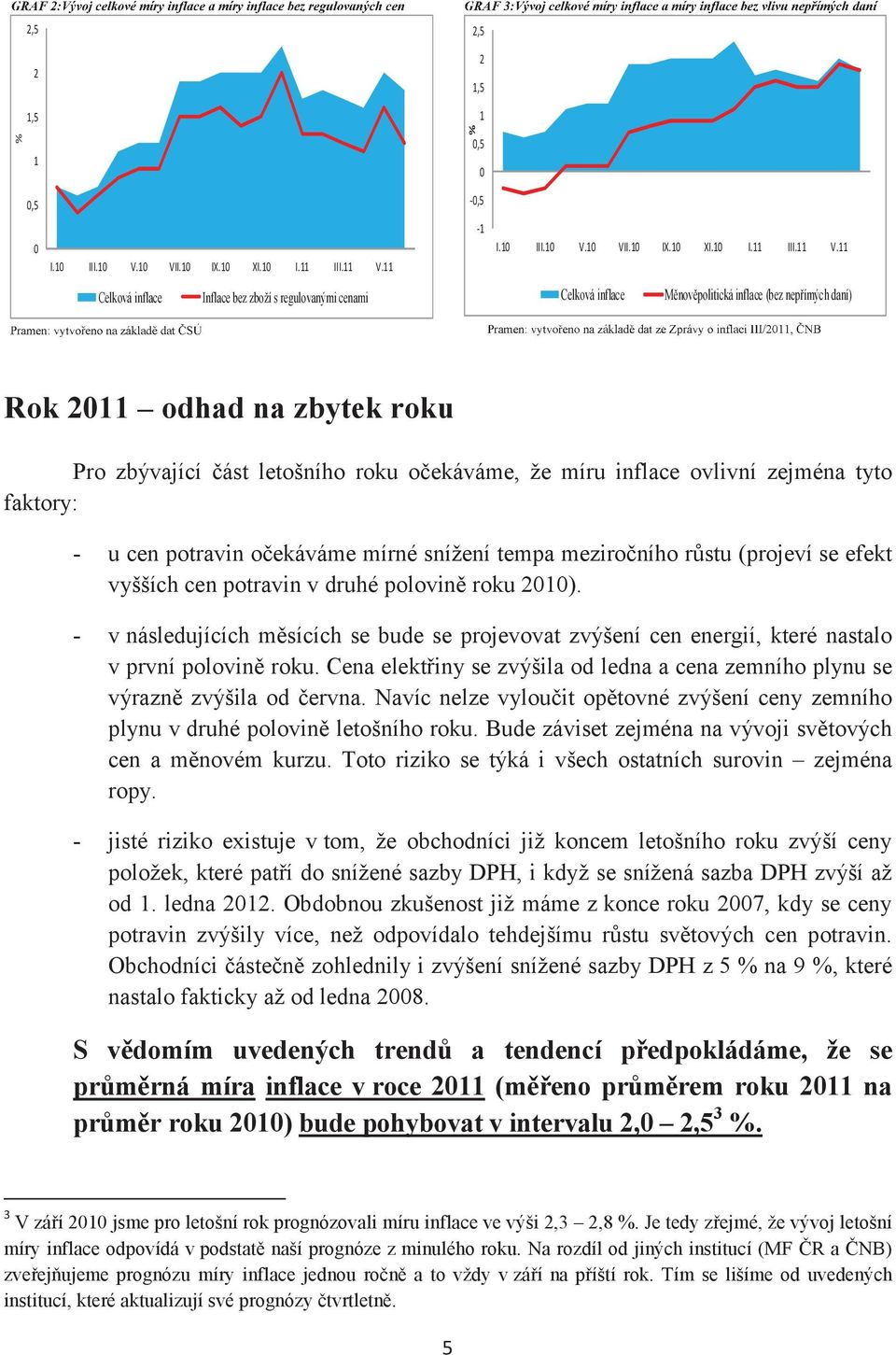 11 Celková inflace Inflace bez zboží s regulovanými cenami Celková inflace Měnověpolitická inflace (bez nepřímých daní) Rok 2011 odhad na zbytek roku Pro zbývající část letošního roku očekáváme, že