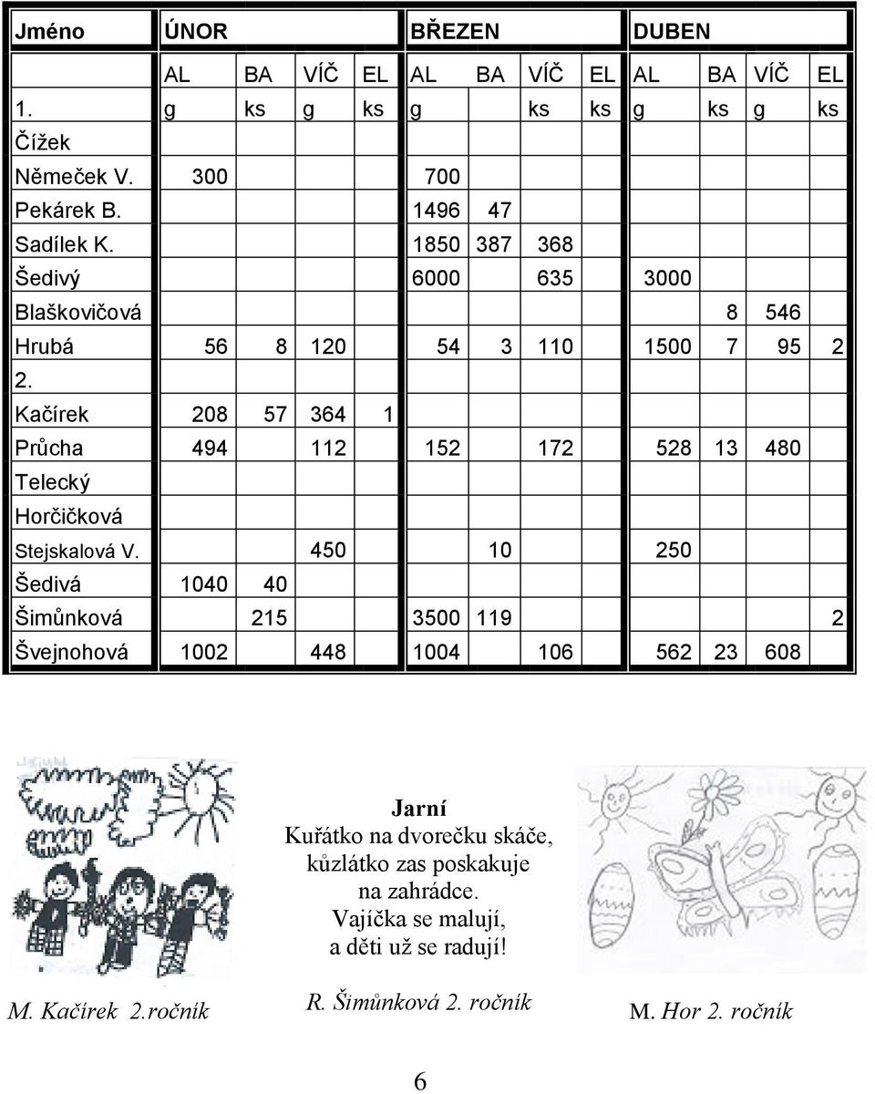 Kačírek 208 57 364 1 Průcha 494 112 152 172 528 13 480 Telecký Horčičková Stejskalová V.