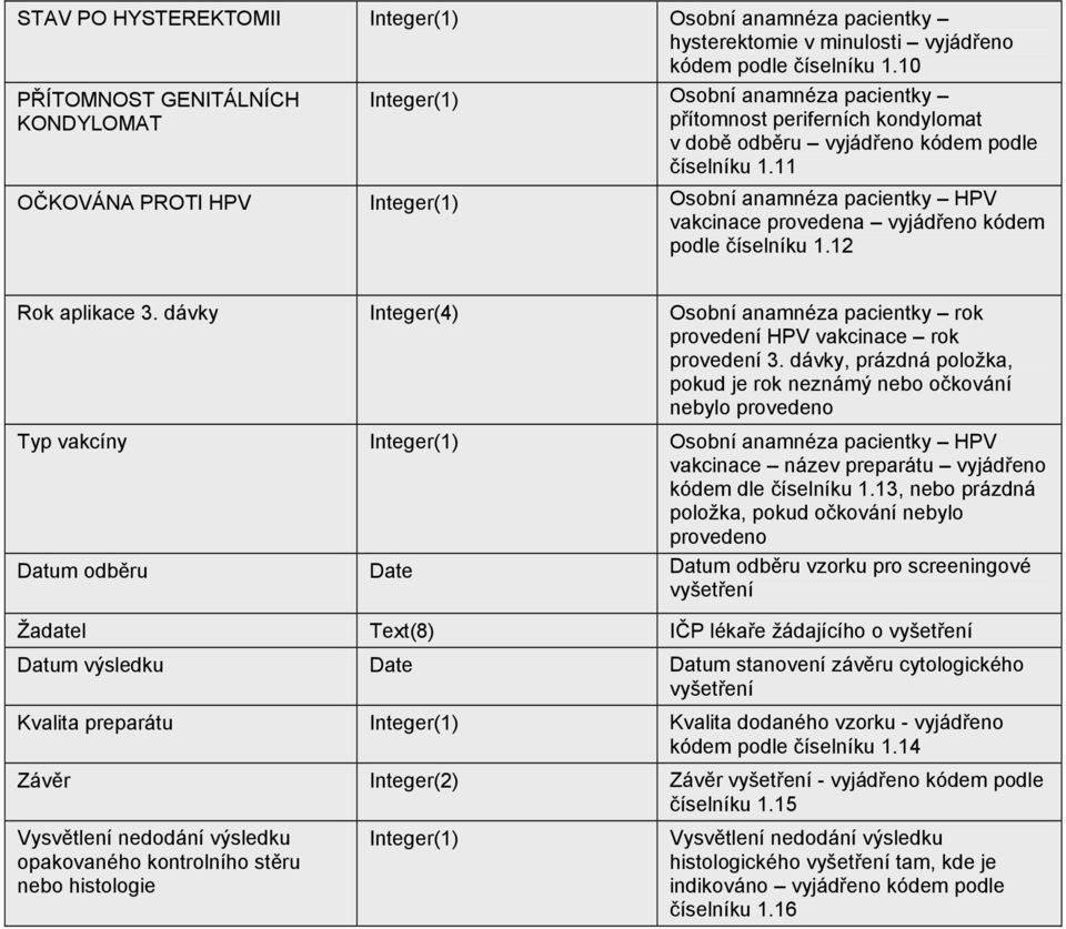 11 OČKOVÁNA PROTI HPV Integer(1) Osobní anamnéza pacientky HPV vakcinace provedena vyjádřeno kódem podle číselníku 1.12 Rok aplikace 3.