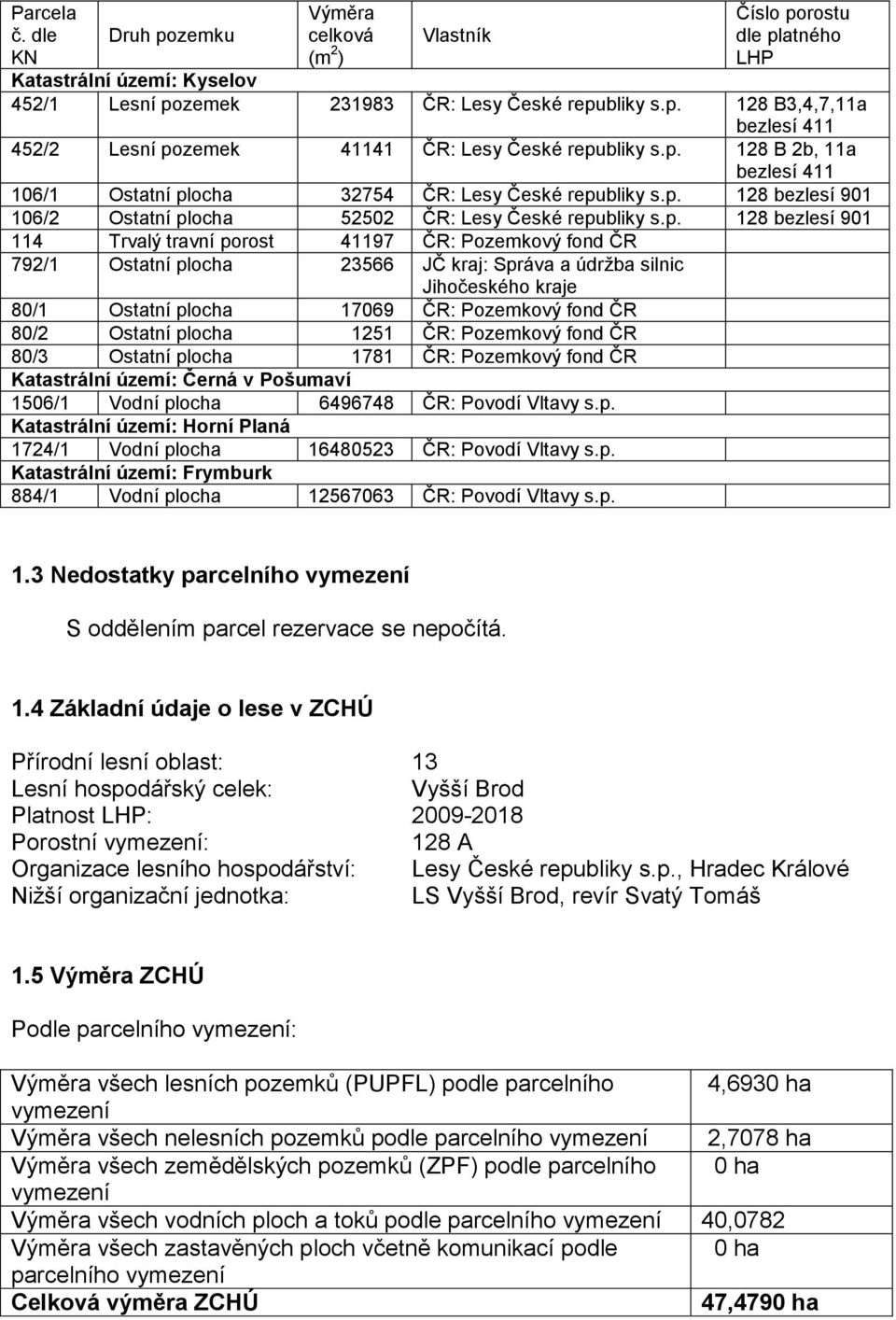 41197 ČR: Pozemkový fond ČR 792/1 Ostatní plocha 23566 JČ kraj: Správa a údržba silnic Jihočeského kraje 80/1 Ostatní plocha 17069 ČR: Pozemkový fond ČR 80/2 Ostatní plocha 1251 ČR: Pozemkový fond ČR