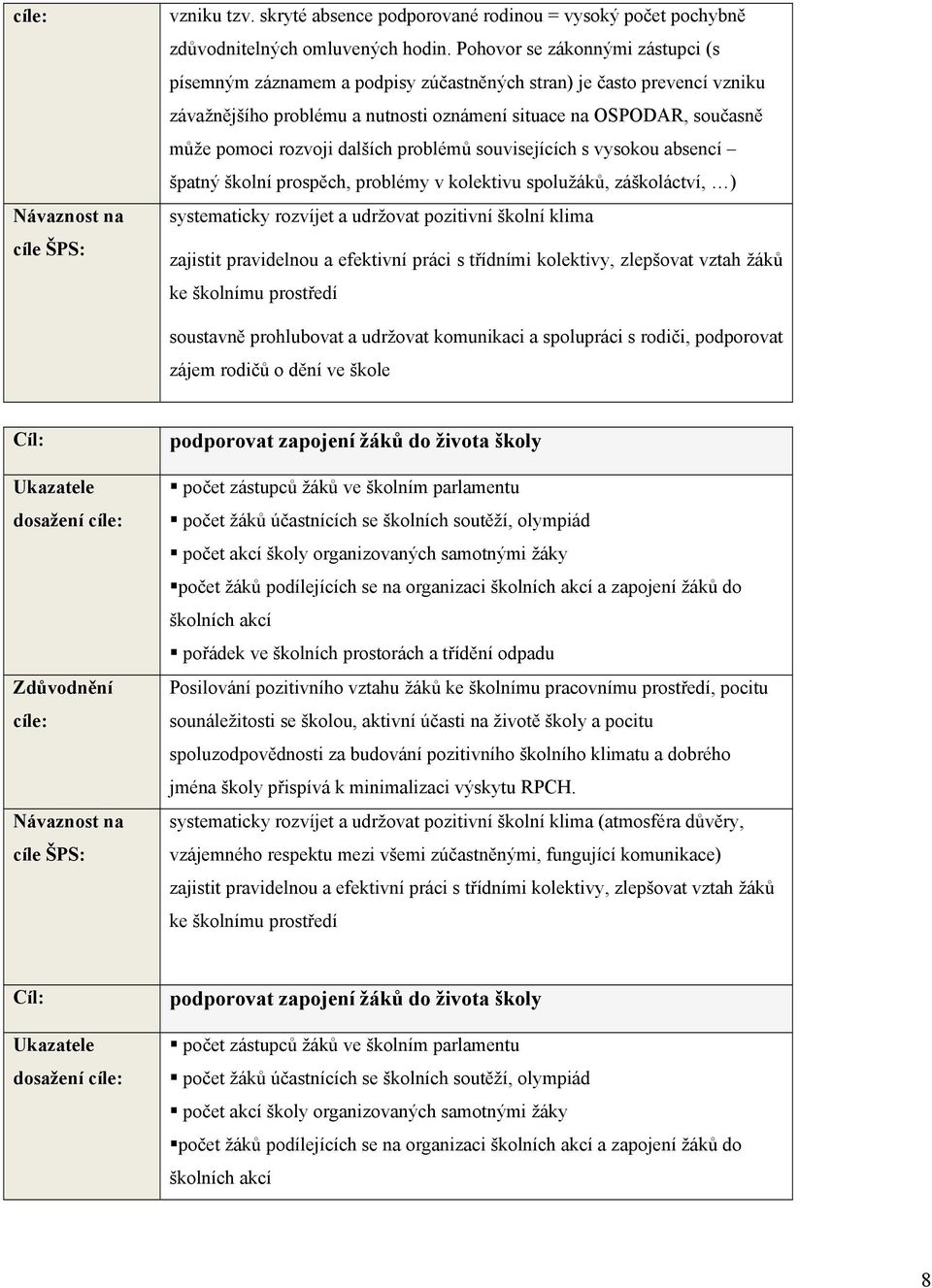 dalších problémů souvisejících s vysokou absencí špatný školní prospěch, problémy v kolektivu spolužáků, záškoláctví, ) systematicky rozvíjet a udržovat pozitivní školní klima zajistit pravidelnou a