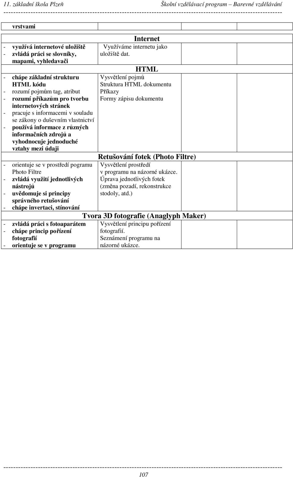 pogramu Photo Filtre - zvládá využití jednotlivých nástrojů - uvědomuje si principy správného retušování - chápe invertaci, stínování - zvládá práci s fotoaparátem - chápe princip pořízení fotografií