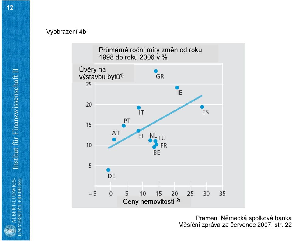 bytů 1) Ceny nemovitostí 2) Pramen: Německá