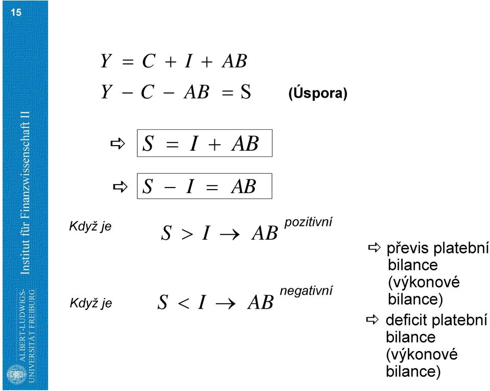 pozitivní positiv negativní negativ převis platební bilance
